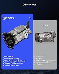ECCPP AC Compressor 2001-2010 Fit for Chrysler PT