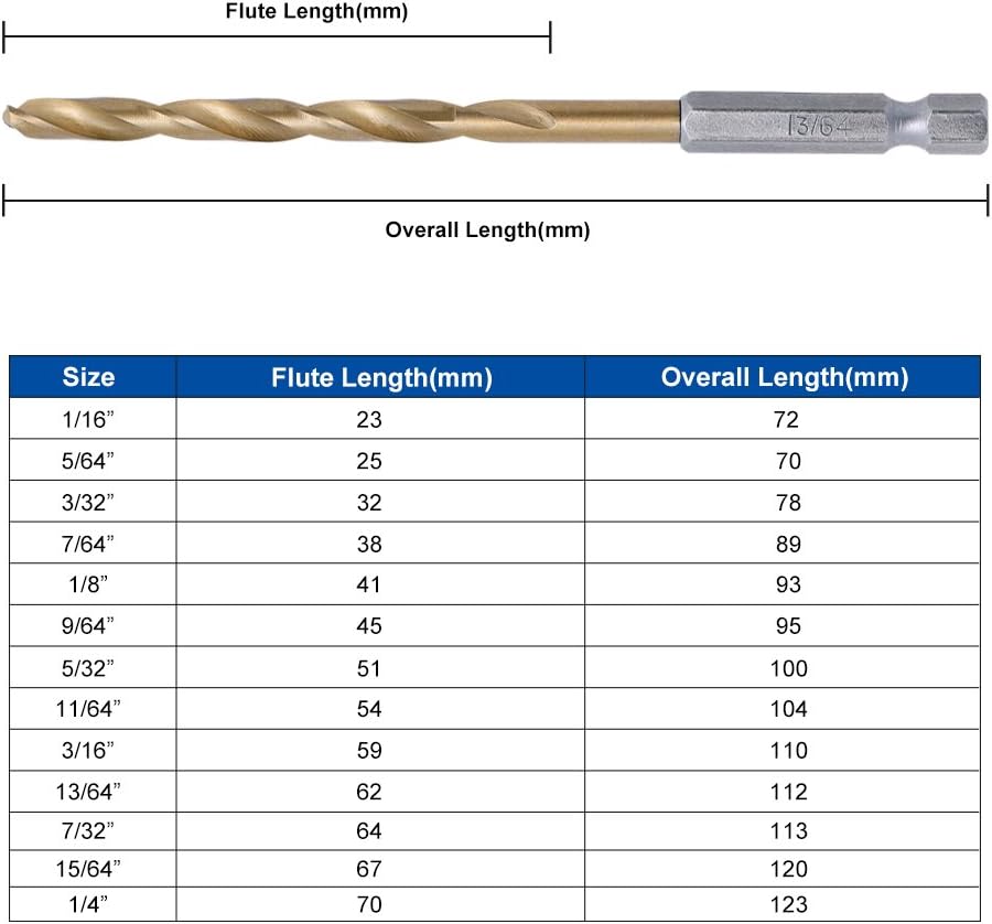 COMOWARE Titanium Twist Drill Bit Set - 13 Pcs Hex Shank High Speed Steel for Wood Plastic Aluminum Alloy, Quick Change, 1/16"-1/4": Industrial & Scientific