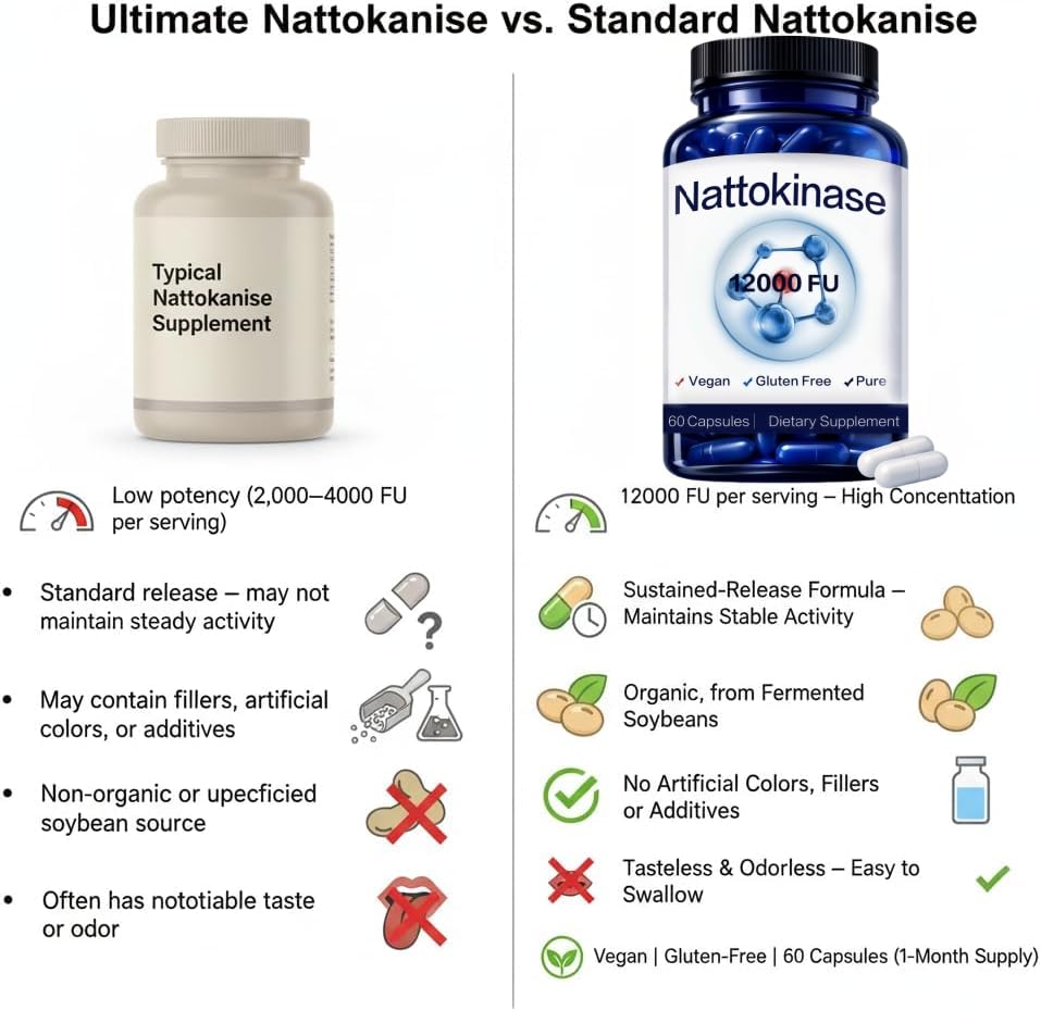 Nattokinase Supplement, 400 mg - 12000 FU, Helps Support Cardiovascular Health 60 Count