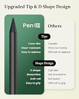Metapen USI 2.0 G1 Stylus Pen for Fire Max 11 13th Gen Fire HD 10 view 5