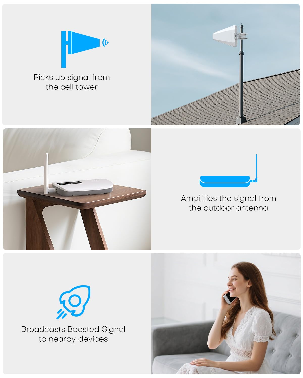 Cell Phone Booster for Home Office | Boosts 5G & 4G LTE | Cell Phone Signal Booster for All U.S. Carriers-Verizon, AT&T, T-Mobile & More | for Band 12/17,13,5,25/2,4 | HD Display | App | FCC Approved