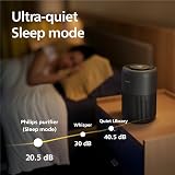 Philips Air Purifier 900 Series HEPA NanoProtect Activated Carbon Filter CADR view 5