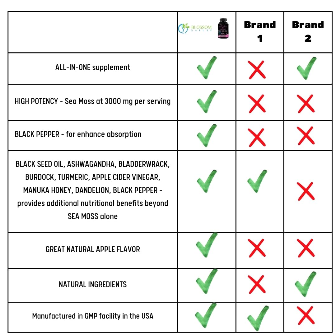10-in 1 Irish Sea Moss Gummies 3000mg with Black Seed Oil Ashwagandha Bladderwrack Burdock Turmeric Apple Cider Vinegar Manuka Honey Dandelion - for Immune and Digestive System, Made in US
