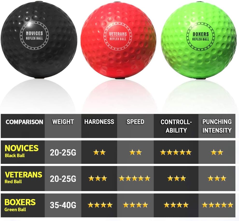 TEKXYZ Boxing Reflex Ball, 3 Difficulty Levels Boxing Ball with Headband, Softer Than Tennis Ball, Perfect for Reaction, Agility, Punching Speed, Fight Skill and Hand Eye Coordination Training : Sports & Outdoors
