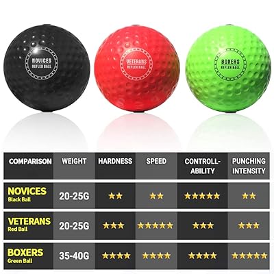 tekxyz boxing reflex ball