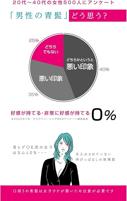 Amazon Co Jp Motehada Men S After Shave Lotion Protection Against Beard 6 8 Fl Oz 0 Ml All In One Lotion Beauty Serum Emulsion Moisturizing Cream 4 In 1 Health Personal Care