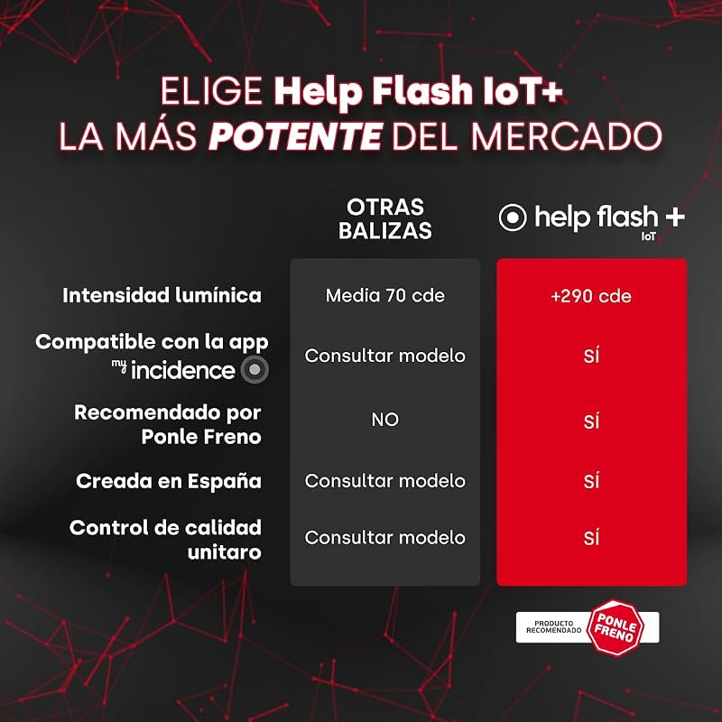 +, Luz de Emergencia V16 con Geolocalización y más de 290 candelas de potencia, Exigible a partir de 2026, Conectada con DGT 3.0, Señal V-16 para Coches, plan de datos incluido