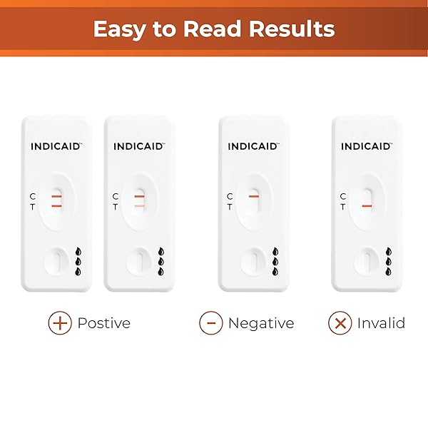 INDICAID IMMUNOCHEMICAL FECAL OCCULT BLOOD RAPID TEST (IFOB), FIT COLON TEST, ACCURATE AND EASY AT HOME, NO PREP REQUIRED, FSA/HSA ELIGIBLE (1 PACK)