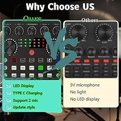Podcast Equipment Bundle for 2, DJ Mixer with Voice