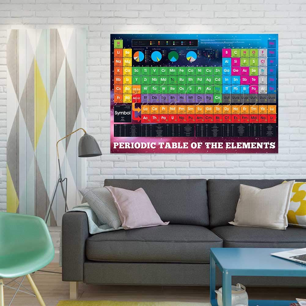 Amazon Com E Dance Periodic Table Elements Vinyl Poster