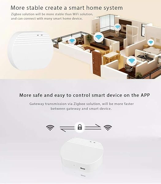 HiMei EWelink Smart Home Zigbee Puerta de enlace inalmbrica Smart HubGateway funciona con ZigBee Smart Home Gateway Smart Hub compatible con dispositivos Zigbee y SONOFF