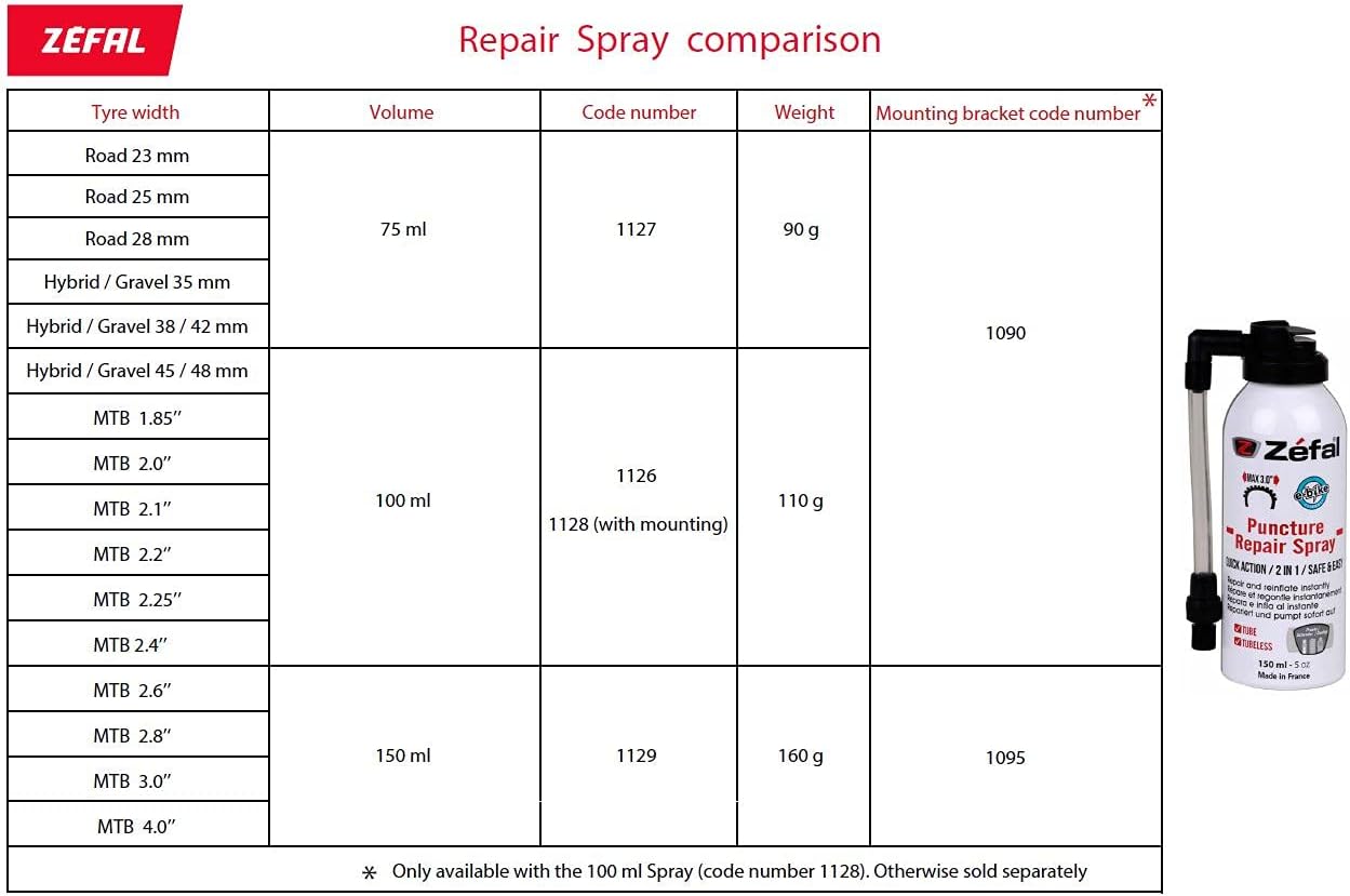 Zefal 1126 Puncture Repair Spray Instant Inflation, 100ml, 100 ml (Pack of 1) - Image 4