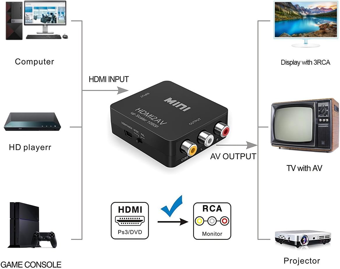 HDMI to RCA, 1080p HDMI to AV 3RCA CVBs Composite Video Audio Converter Adapter Supports PAL/ NTSC for TV Stick, Roku, Chromecast, Apple TV, PC, Laptop, Xbox, HDTV, DVD-Black: Electronics
