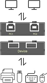 Nicfaky USB Printer Sharer 2 Computers 2 Printers U Disk Keyboard Mouse Switch view 3