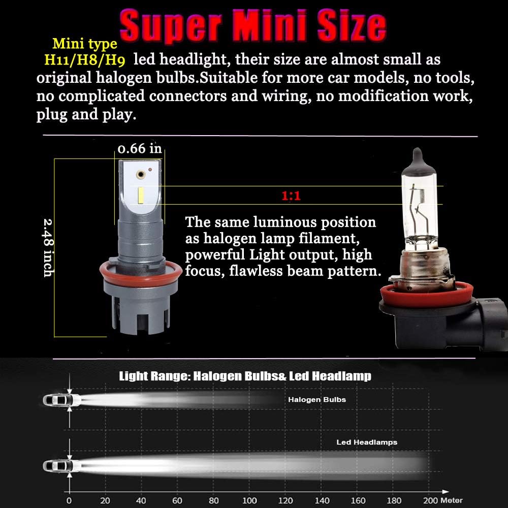 JRZOUR Headlight Bulbs H4,9003 LED High and Low Beam,12000lm 6000K Halogen Replace Kit,CSP Chips