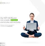 Zyxel SCR 50AXE AXE5400 WiFi 6E Router Nebula App Cloud Security Tri-band view 7