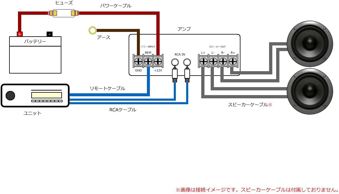 Amazon パワーケーブル アンプ 増設 配線キット オーディオケーブル 12ゲージ 12gk 12awg ランプセット 車 バイク