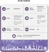SimCorner USA Travel SIM 7 Days Unlimited 5G/4G Data T-Mobile Prepaid 3-in-1 SIM view 2