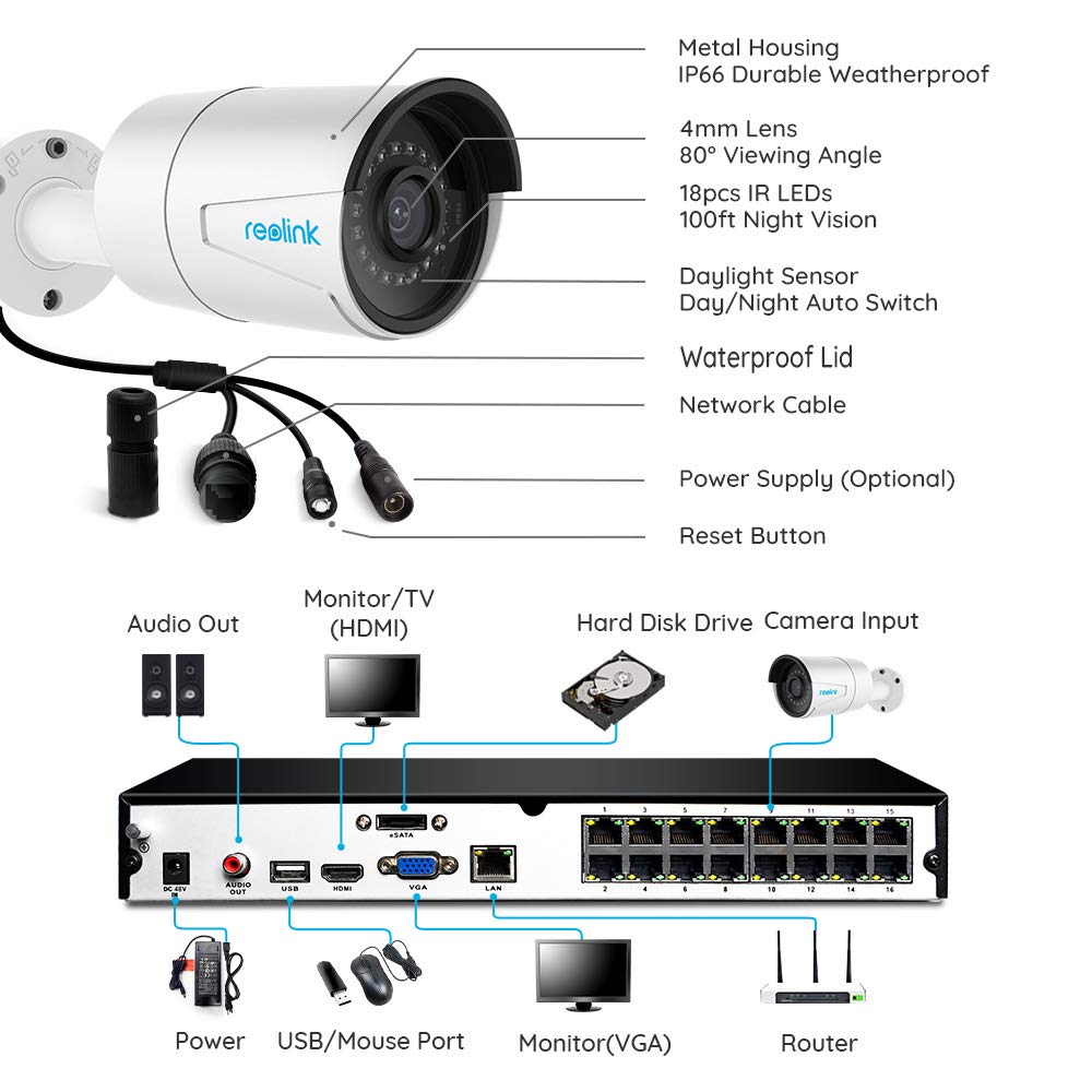 Reolink 4MP 16CH PoE Video Surveillance System, 8pcs Wired Outdoor