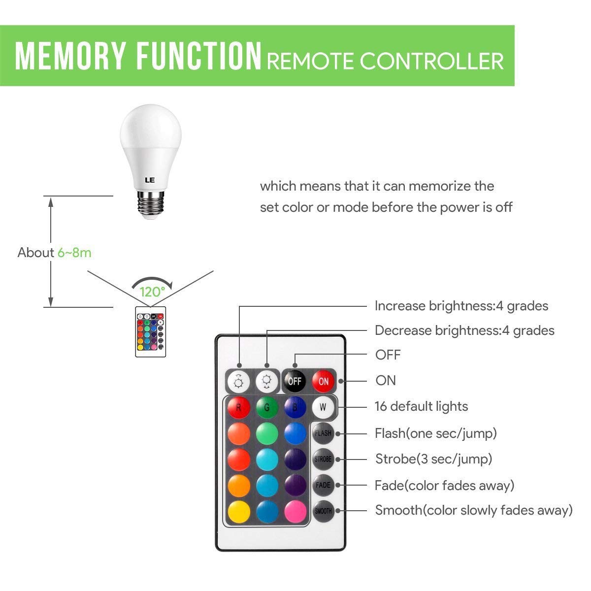 LE Lighting EVER LED Ampoules de Couleur E27, avec 16 Couleurs de Changement et Blanc Chaud 2700K, Ampoule RGBW E27 6W, Ampoule LED Multicolore avec Télécommande Incluse, Lot de 2