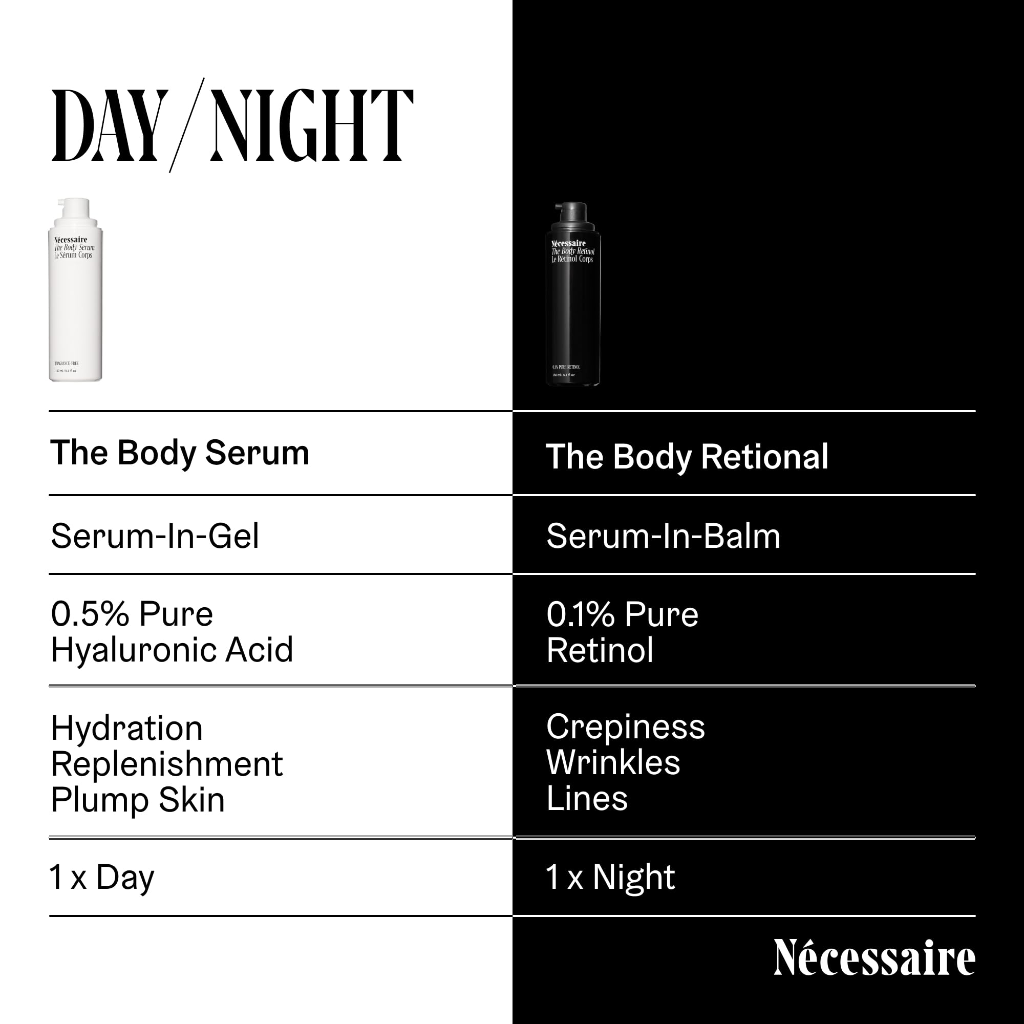 Nécessaire The Body Serum - Hydrating Serum With Hyaluronic Acid, Niacinamide + Ceramides. Dermatologist-Tested. Hypoallergenic. Approved By The National Eczema Association. 150 ml / 5.1 fl oz.