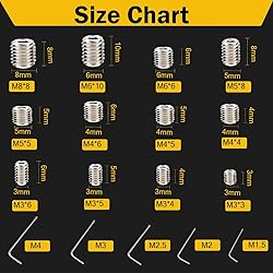 FIXXELY Cup Point Grub Set Screws 240