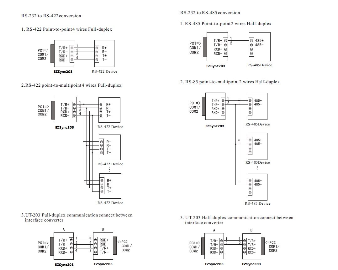 Amazon.com: EZSync RS232 to RS485/422 Serial Adapter, EZSync203: Computers  & Accessories