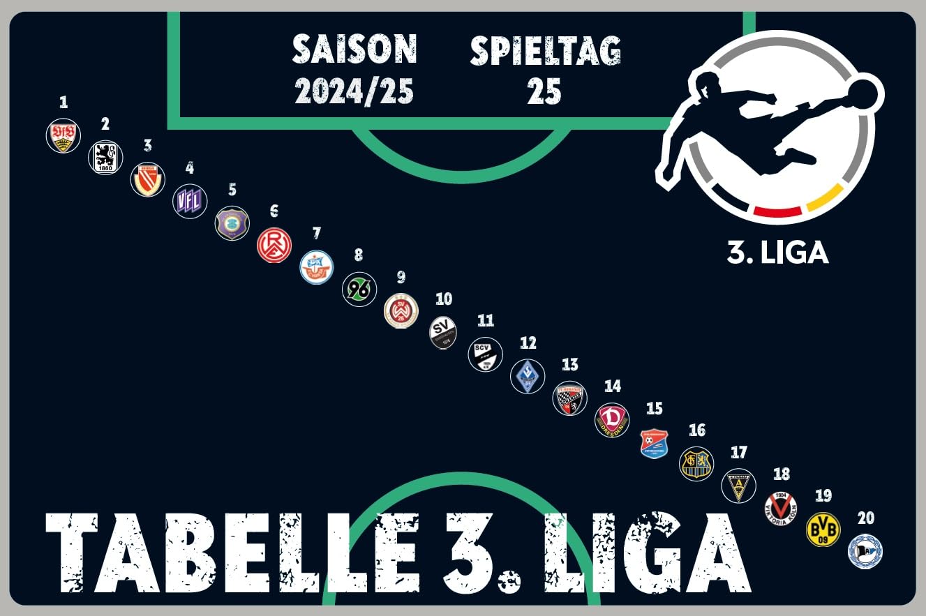 DFB Magnetic Chart of the 3rd League (2024/25) Football Board Magnet Club Logo Club Crest Magnetic Board 60 x 40 cm