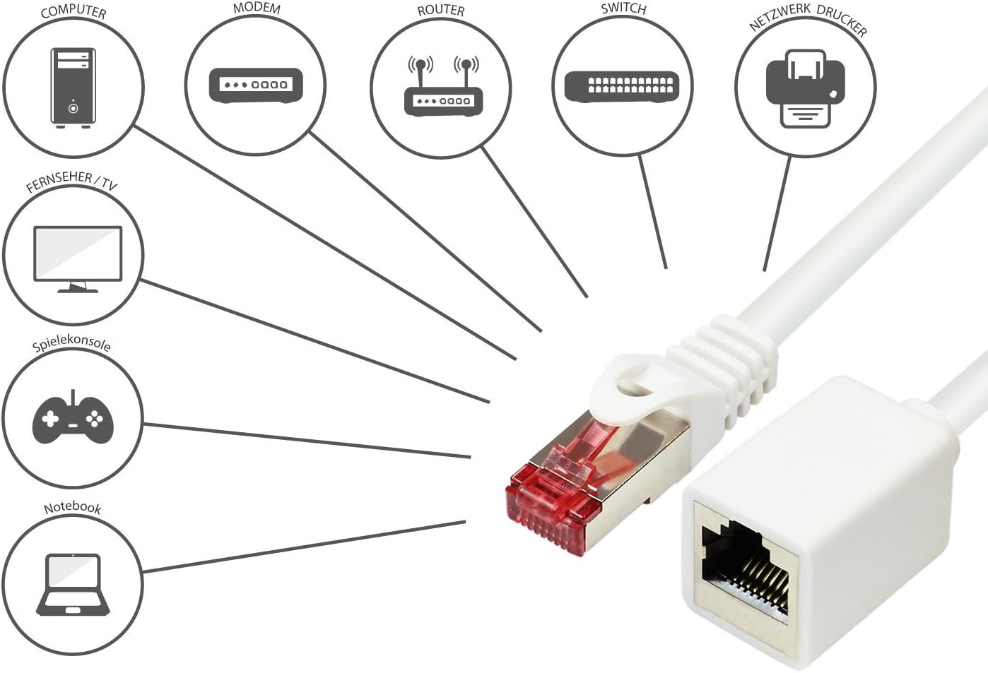 Good Connections Cat.5e Ethernet LAN Patch Cable Snagless RNS, SF/UTP - Image 4