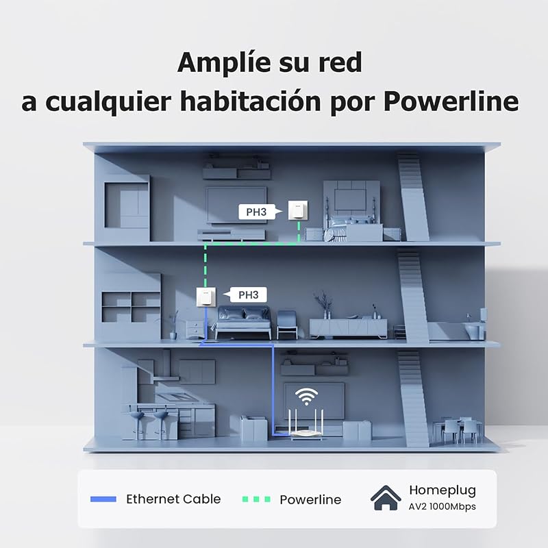 Adaptadores de comunicação tenda ph3 powerline - plc, adaptador de rede gigabit ethernet powerline (1000 mbps, economia de energia, plug and play, 2 peças)
