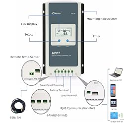 EPEVER 40A MPPT Charge Controller, Solar Panels
