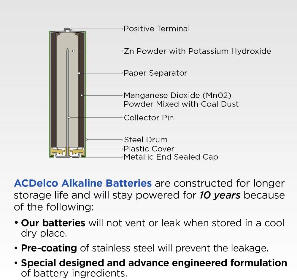 ACDelco 100-Count AAA Batteries, Maximum Power Super Alkaline Battery: Health & Personal Care