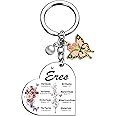 OEHEDOU Spanish Christian Gifts For Women Religious Inspirational Gifts With Bible Verse Prayers Gift Inspirational Gift For Women Religious Spiritual Presents For Spanish Female Christian Keychain