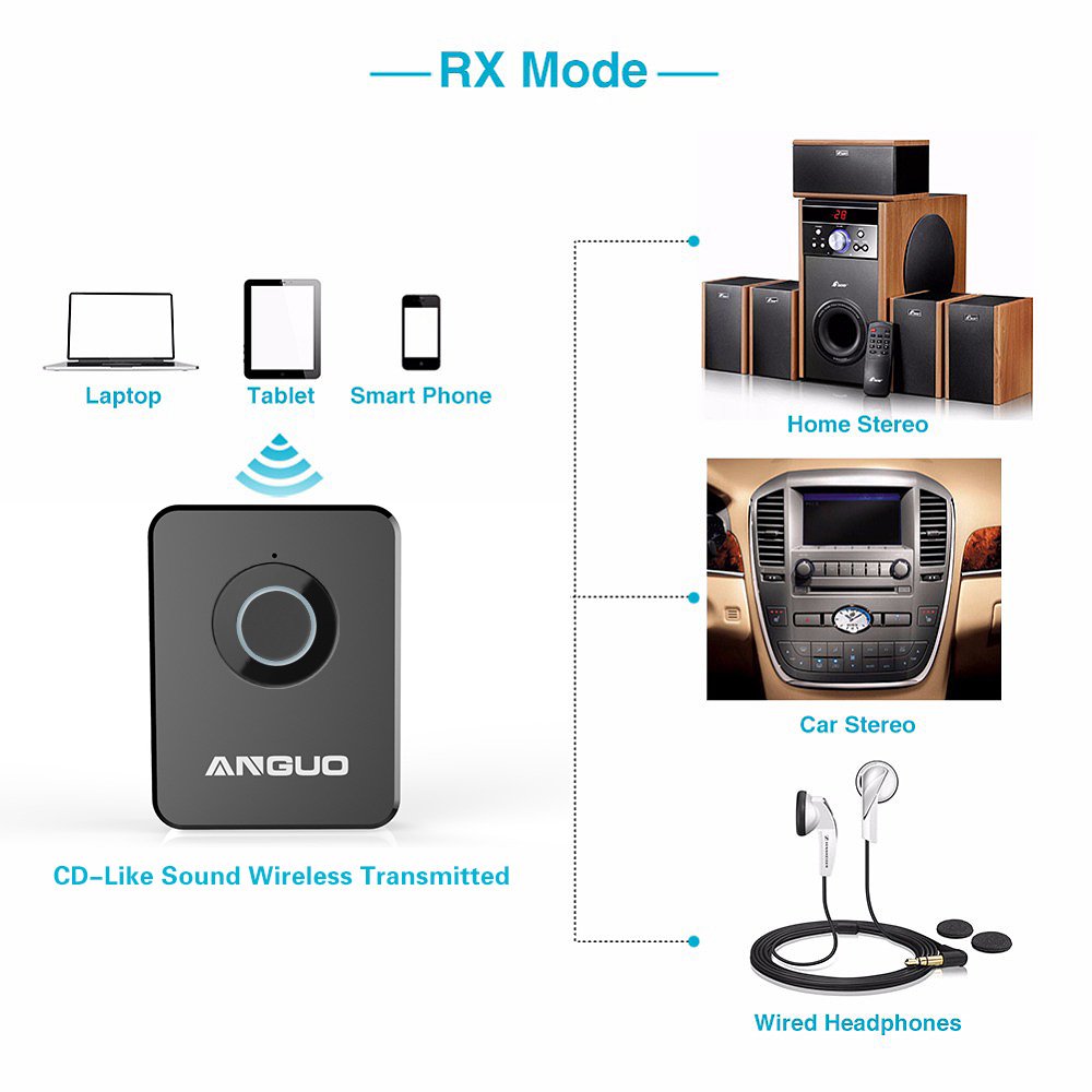 Bluetooth Transmitter and Receiver, ANGUO 2-in-1 3.5mm Audio Wireless Adapter for Speaker TV Home Stereo System