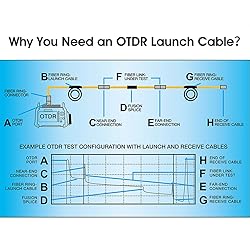 YICIZOL SM（9/125 SC/UPC to SC/UPC OTDR Launch