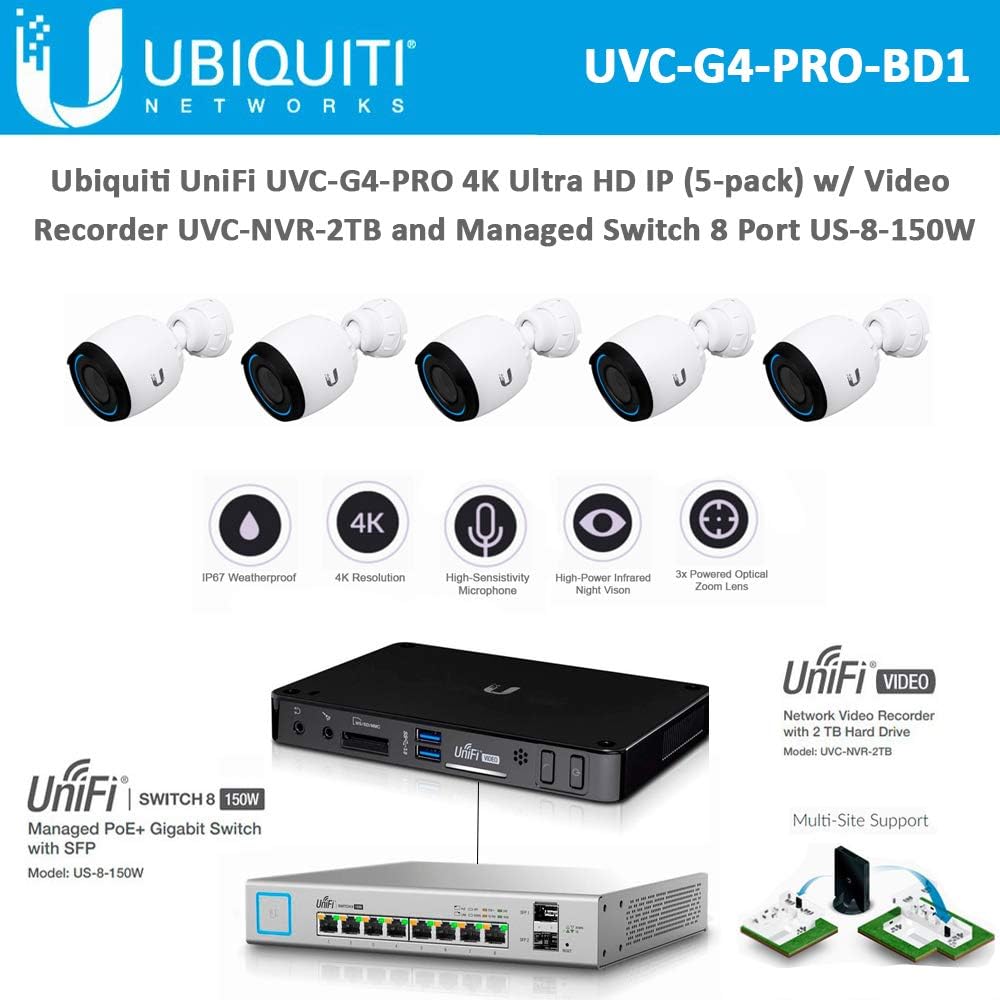 Unifi Nvr Protect 2025
