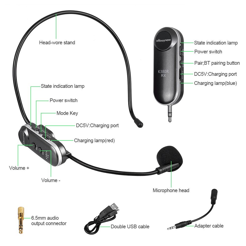 Wireless Microphone, Mbuynow UHF 2.4G Wireless Headset Handheld 2 In 1 Rechargeable with Updated Receiver for Leaders Business Meeting, Fitness, Teaching, Guides