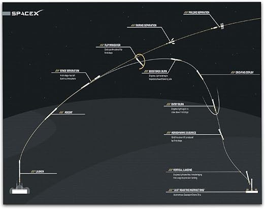 Amazon Com Lone Star Art Spacex Falcon 9 First Stage Reusability