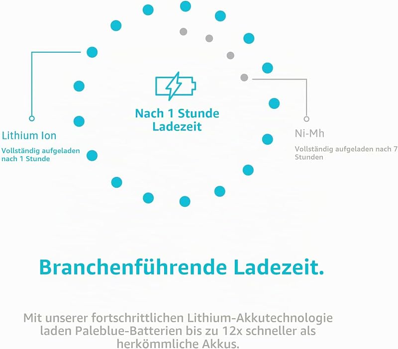 Wiederaufladbare USB Batterien AAA (LR03) [HR03] Paleblue — Foto 5 von 5