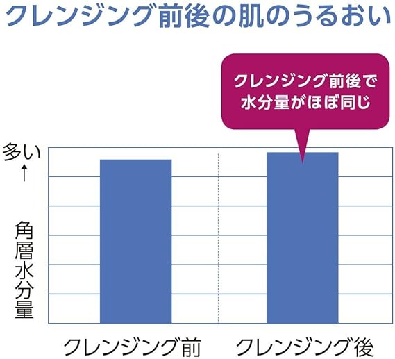 Amazon 専科 パーフェクトウォータリーオイル 230ml 洗顔専科 クレンジングオイル 通販