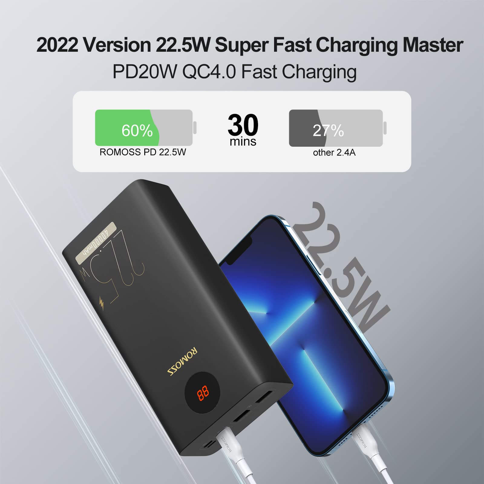 ROMOSS 40000mAh Portable Charger, 22.5W PD External Power Bank, USB C Fast Charging Battery Pack LED Display with 3 Outputs & 3 Inputs, Compatible with iPhone 15/14/13, iPad, Galaxy, Android and More