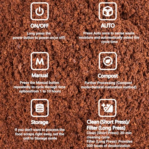Kitchen Composter Electric, 3.2L Smart Odorless Compost Bin, Composter Indoor, Electric Compost Table Top with LED Display, Electric Composter for Kitchen, One-Touch Auto-Cleaning, Low Noise, GWEC04GY