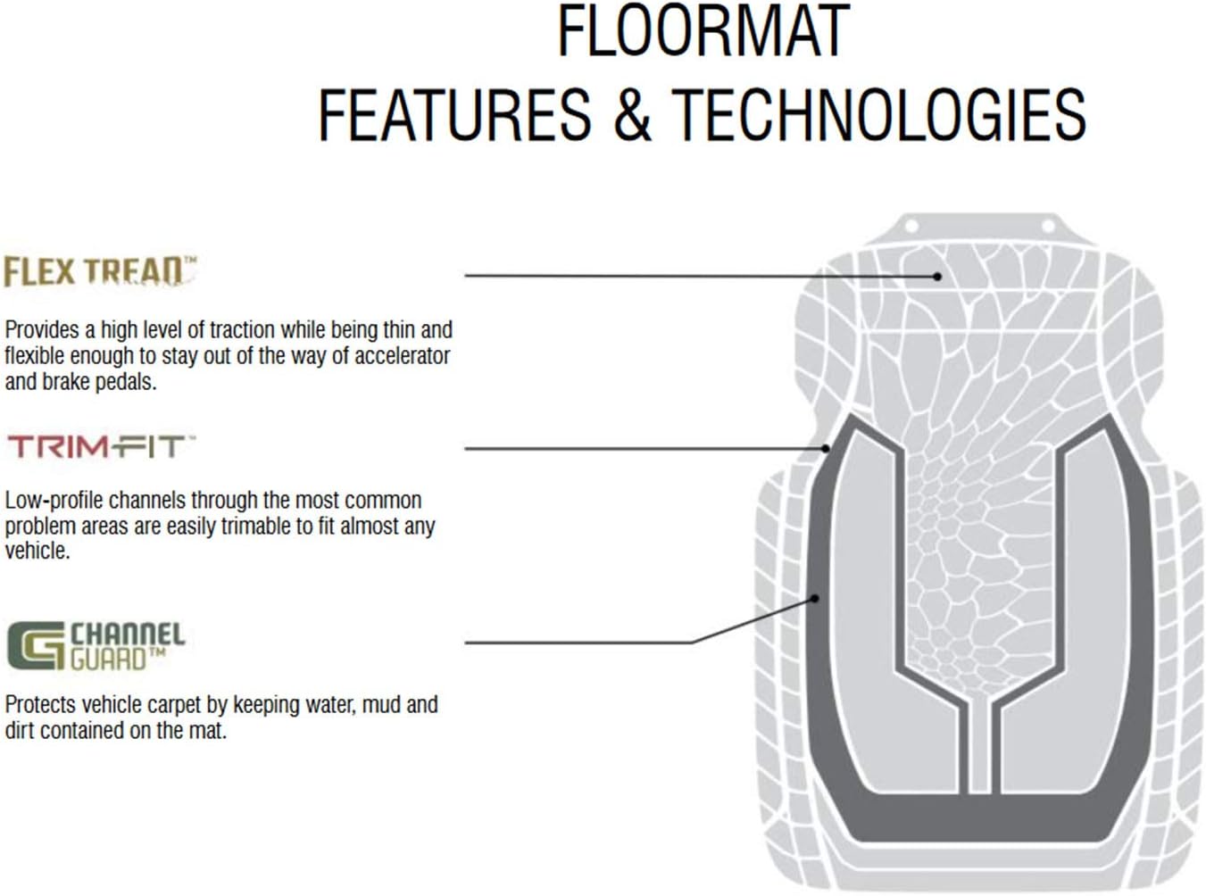Amazon Com Realtree Camo 2 Pc Front Camo Floor Mats Truck Floor Mats Timber Xtra And Mint Camo Mint Camo Clothing