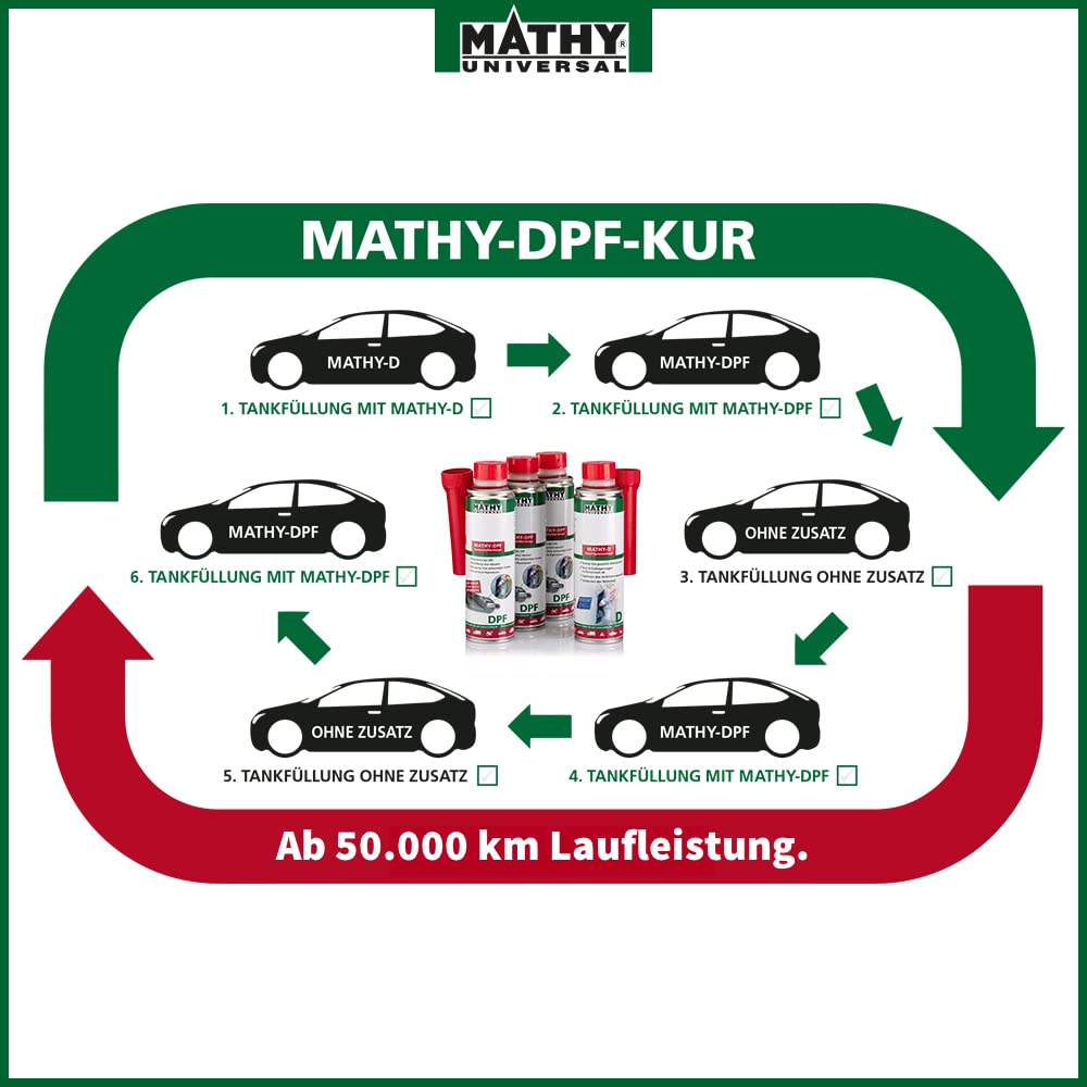 MATHY-DPF Partikelfilter Reiniger Diesel (300 ml) - hochwirksamer DPF Reiniger - Diesel Systemreiniger für Dieselmotoren - Diesel Additiv 6