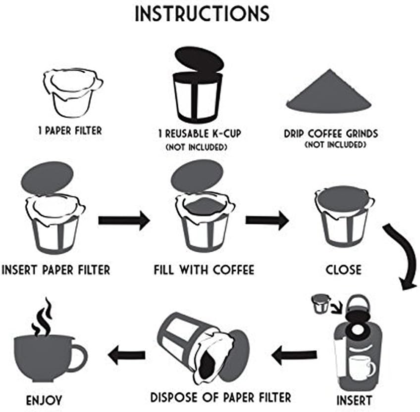 Disposable Coffee Filters 360 Counts Coffee Filter Paper for Keurig Brewers Single Serve 1.0 and 2.0 Use with All Brands K Cup Filter (1): Home Improvement