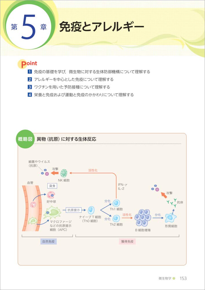 微生物学 栄養科学イラストレイテッド