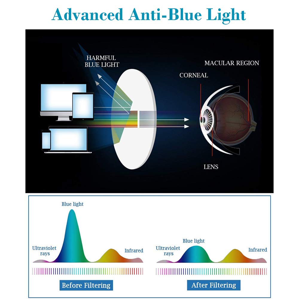 Pansonite 3d Vr Headset With Anti Blue Light Lenses And Stereo Sound Quality For Virtual Reality Games 3d Films For Android And Ios System Virtual Reality Headsets
