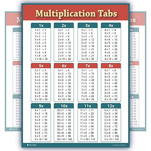 Young And Refined Learning Multiplication table tabs red chart fully LAMINATED poster for classroom clear teaching math tool for school (16x20)