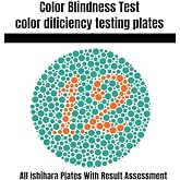 Color Blindness Test: Color Deficiency testing plates
