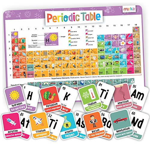 Kids Periodic Table of Elements Poster 22x17